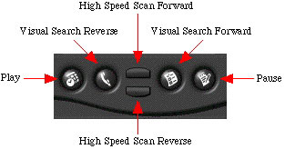 Palm Hardware Buttons for SJT400